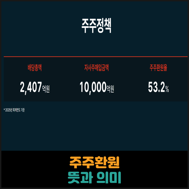  주주환원 뜻과 의미