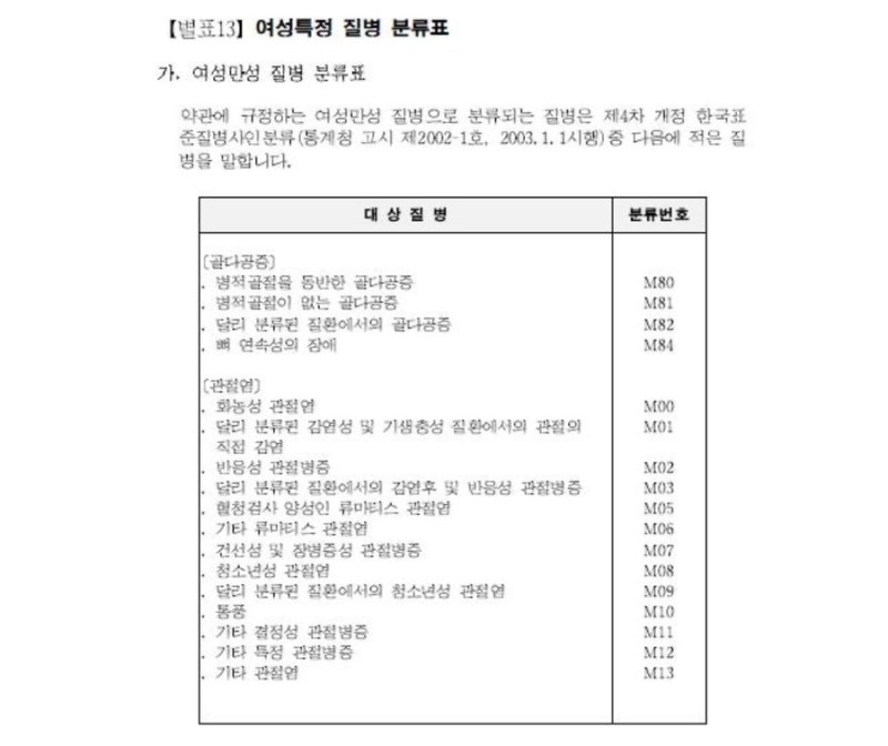 [보험]자궁경부폴립(N84.1)제거후 보험 청구(DB손해보험여성특정질환수술비)