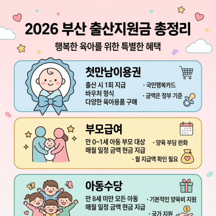  2026 부산 출산지원금 총정리｜첫만남이용권·부모급여·아동수당·부산형 산후조리비까지 한눈에