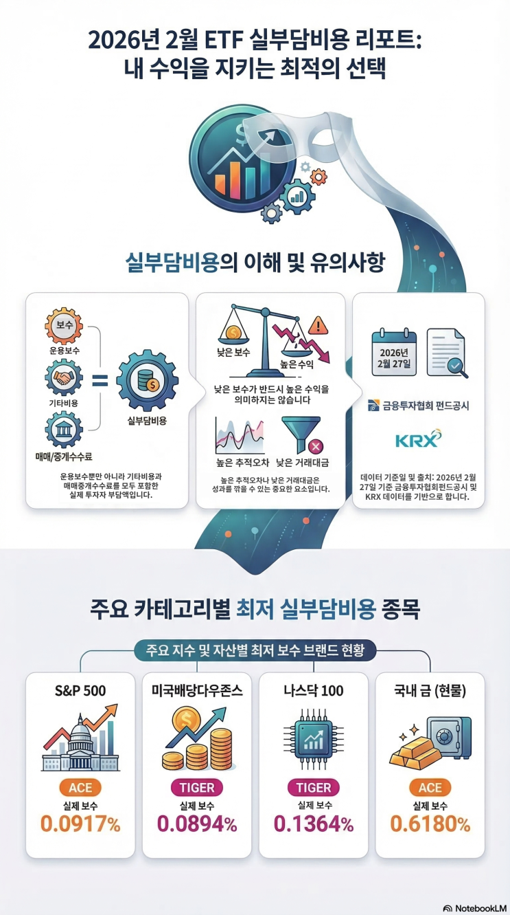  ETF 실부담비용  (26년 2월말)