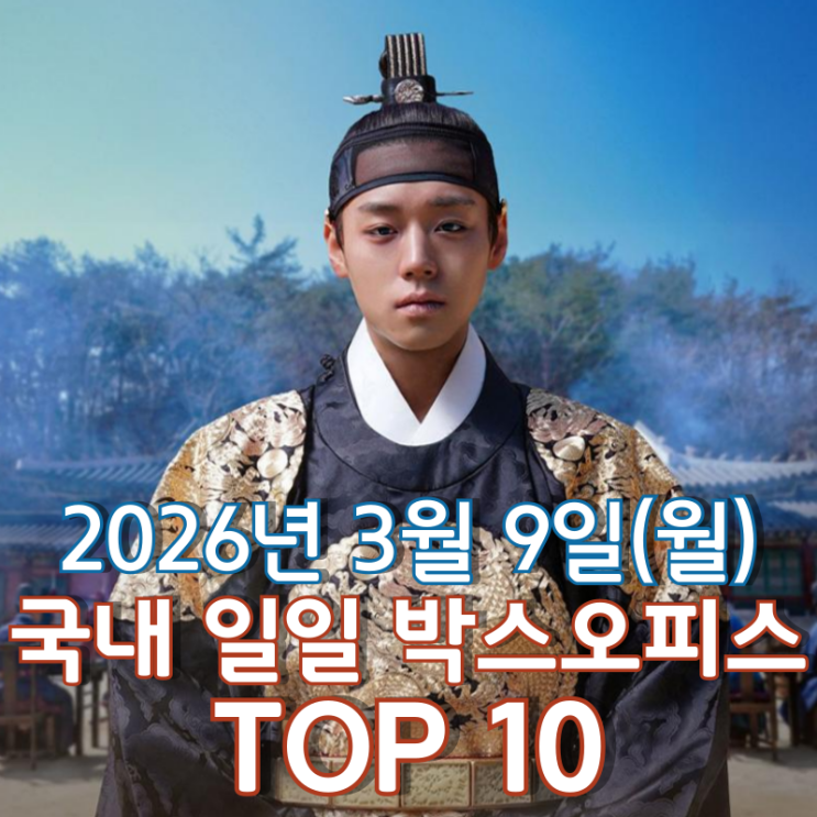  [3월 9일] 국내 박스오피스 - '왕과 사는 남자', 1,200만 돌파까지 약 29만 명