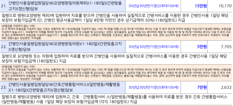  간병인 보험 꼭 필요할까?｜현직 간병인이 직접 준비한 이유와 상담 후기