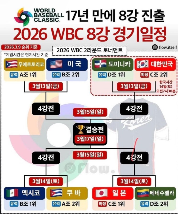  솔직히 베네수엘라가 더 무서움... 근데 아무도 이 얘기 안 함 ㅋㅋ 한국 8강 상대 완전 분석