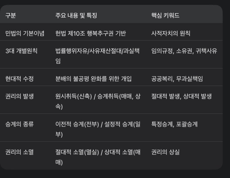 "내 마음대로 계약할 자유!" 민법의 3대 기본원리와 권리변동