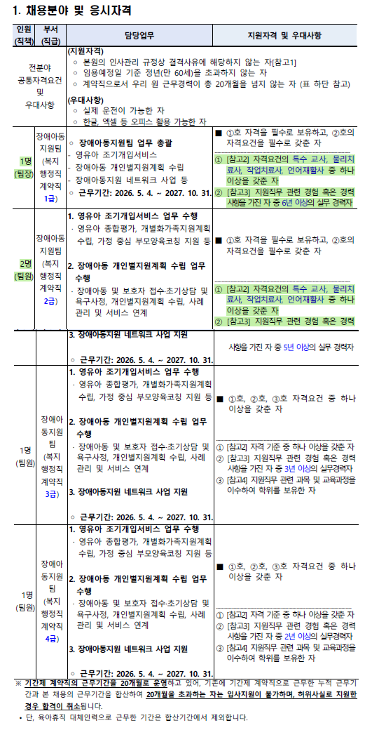 2026년 한국장애인개발원(부산광역시 장애 아동·발달장애인 지원센터-장애 아동 지원팀) 채....