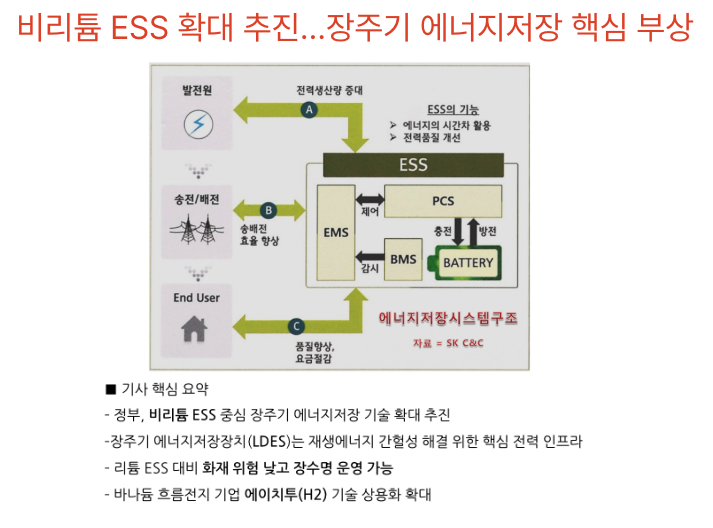  [3월10일] 비리튬계 재생에너지 차세대 ESS, AI 네트워크 얼라이언스(AINA)