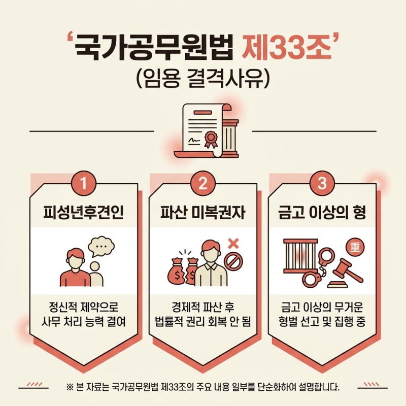 공무원 최종합격 후 신원조사, 과거 음주운전 전과가 있으면 임용이 취소될까 관련 이미지 3