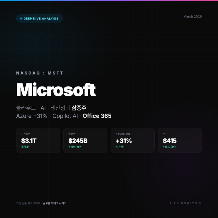  [Microsoft(마이크로소프트) 기업분석] : OpenAI와 함께 AI 시대 최대 수혜주, Copilot이 진짜 게임체인저일까?