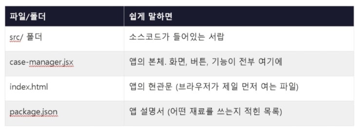  깃허브, 커밋, 레포지토리 뜻 -문과생이 클로드 직접 써보고 정리한 GitHub 기초용어
