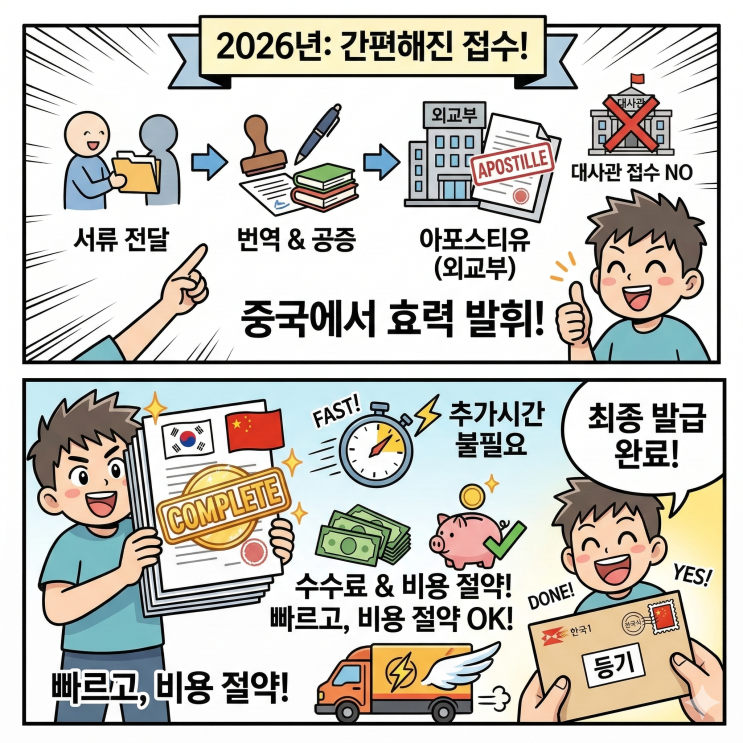  중국 아포스티유 번역 공증으로 개인 서류 현지 제출 초간편 방법