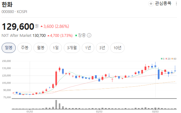  한화 자사주 소각 발표로 주가 급등 이유는 무엇일까?