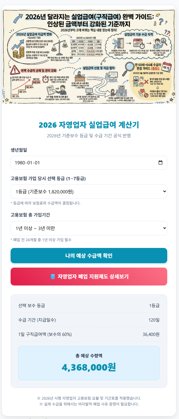  [2026 최신] 자영업자 실업급여 얼마 받을까? 1초 완성 계산기 (상하한액 완벽 반영)