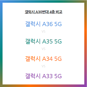 갤럭시 A36, A35, A34, A33.... A30번대 스펙성능비교