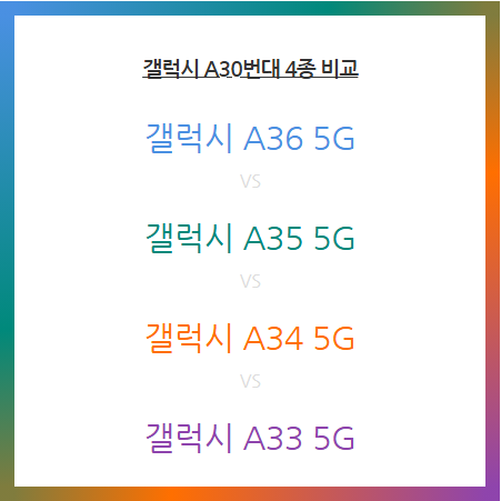갤럭시 A36, A35, A34, A33.... A30번대 스펙성능비교
