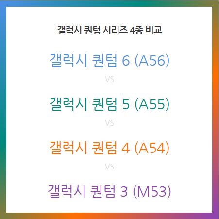 갤럭시 퀀텀 시리즈 4종 비교 (퀀텀3~퀀텀6)