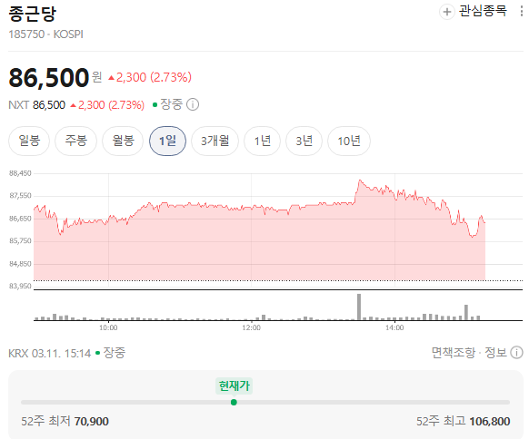  종근당 주가 왜 다시 언급될까? 당뇨 치료제와 노바티스 신약 이야기