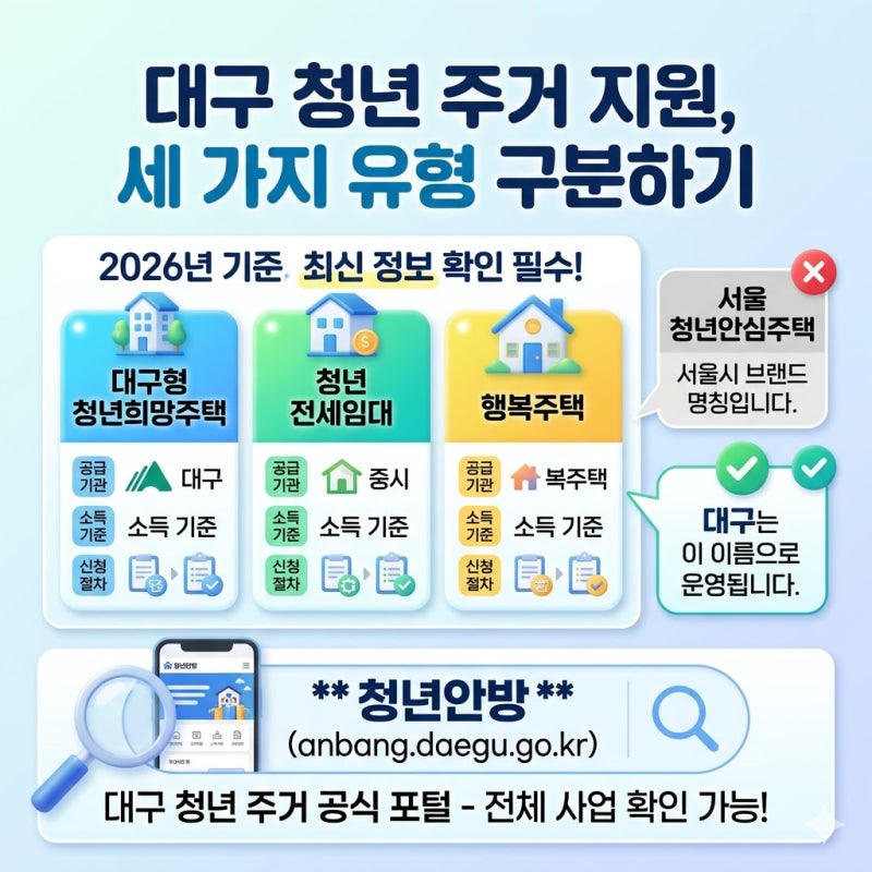 대구 청년주택 신청 방법 완벽 정리 2026년 자격 조건 절차 총정리