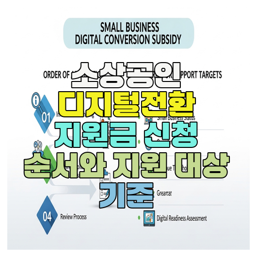  소상공인 디지털전환 지원금 신청 순서와 지원 대상 기준