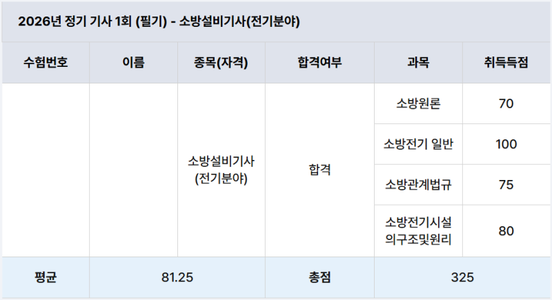 2026년 1회 소방설비기사(전기분야) 필기 합격 후기 (문과, 비전공, 전기기사)