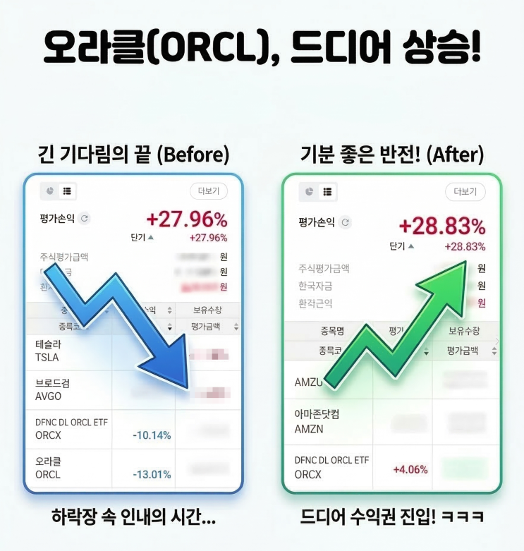  -30% 아픔을 딛고 오라클 ORCX 드디어 수익권!!!