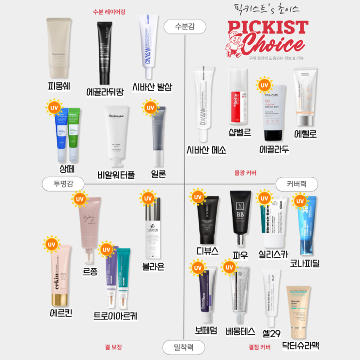  [광고] 비비크림 계급도 종결! 파데프리족 주목! 에스테틱 비비 한눈에 보기