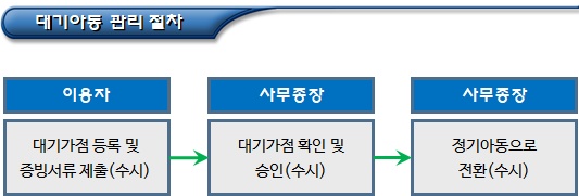  아이돌봄서비스 신청 세부 사항(이용 가능 서비스)