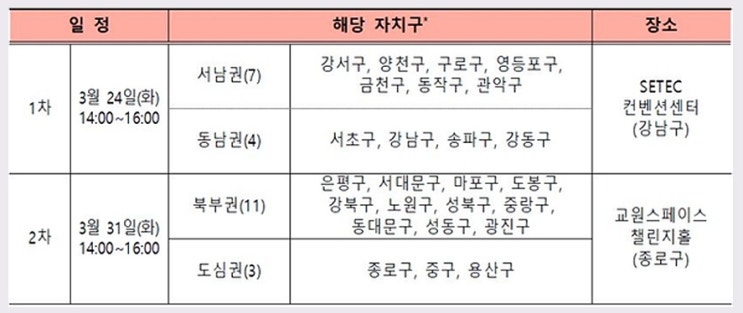  국토부, 도심 공공주택 복합사업 3년 만에 신규 후보지 공모 (3/11~5/8)
