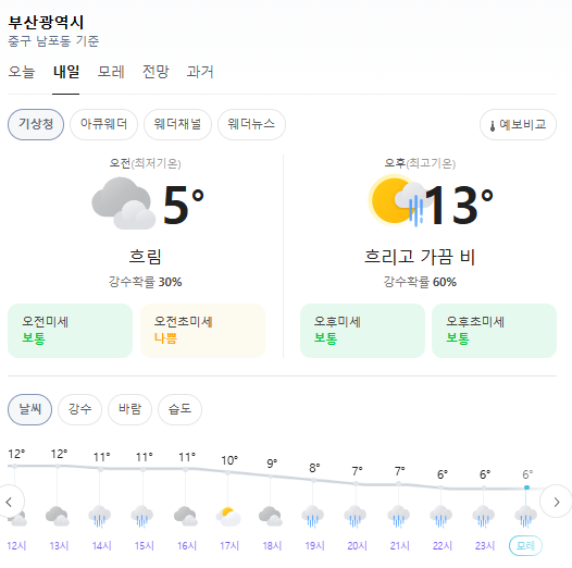 3월 12일(목) 내일 부산 날씨, 부산비예보, 부산비, 부산 강수량, 부산 가볼만한곳