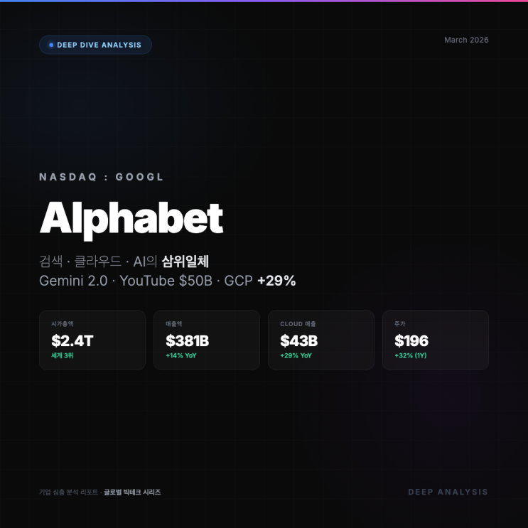  [Alphabet(구글) 기업분석] : 검색 독점에서 AI 시대로, DOJ 반독점의 그림자를 넘을 수 있을까?