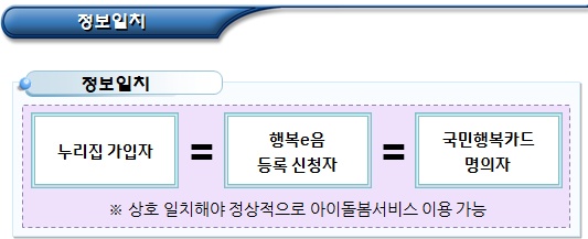  아이돌봄서비스 누리집 회원가입 및 서비스 신청
