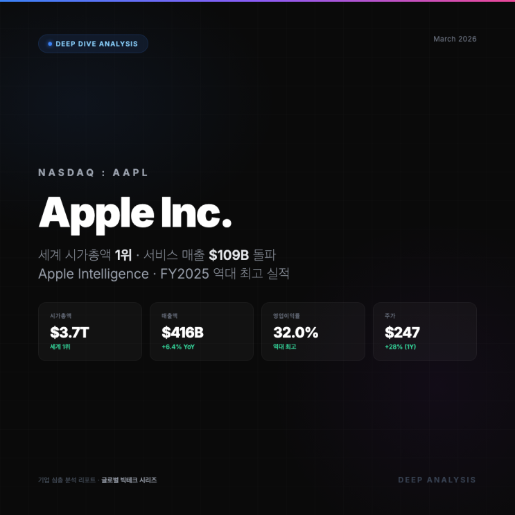  [Apple(애플) 기업분석] : 하드웨어 왕좌에서 AI·서비스 플랫폼으로