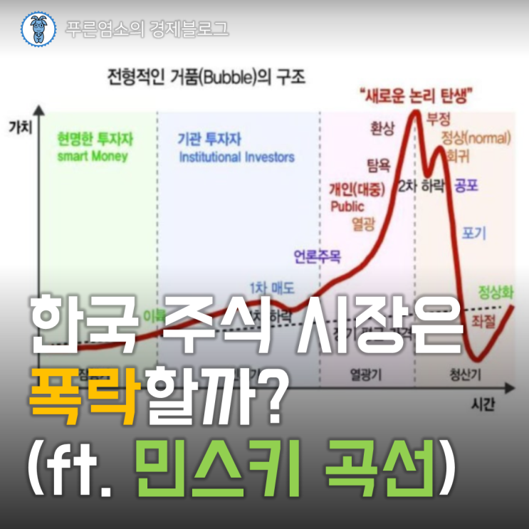  한국 주식 시장은 폭락할까? (ft. 민스키 곡선)