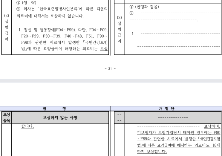  ADHD 실비보험 청구 가능할까?｜F90 진료비, 실손 1~5세대 보장 한눈에 정리