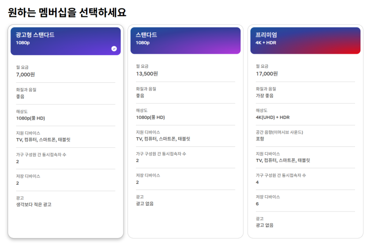  넷플릭스 요금제 할인 방법 완벽 가이드
