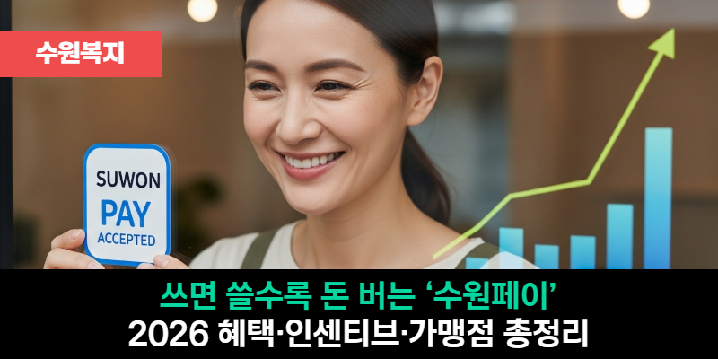 [수원복지] 쓰면 쓸수록 돈 버는 ‘수원페이’ 2026 혜택·인센티브·가맹점 총정리