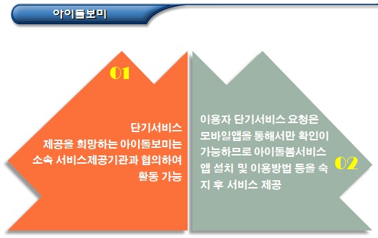  아이돌봄 단기서비스(이용자, 아이돌보미 등)