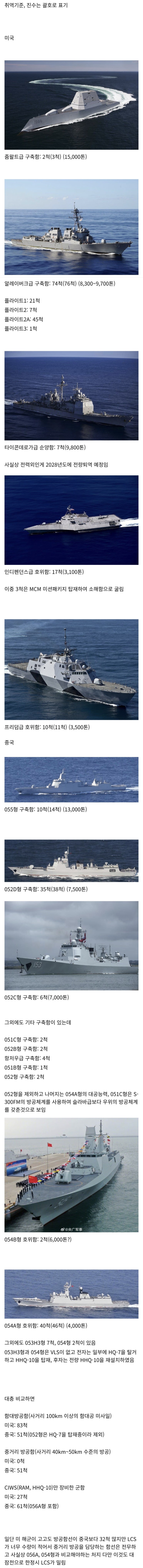  미 해군 vs 중국해군 구축함+호위함 전력 비교