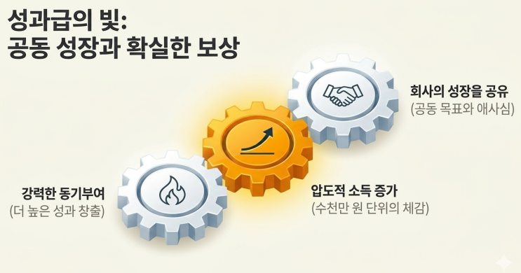  연봉 8천 vs 연봉 6천 + 성과급 5천, 너는 뭘 선택할래? : SK하이닉스가 쏘아올린 성과급 이슈