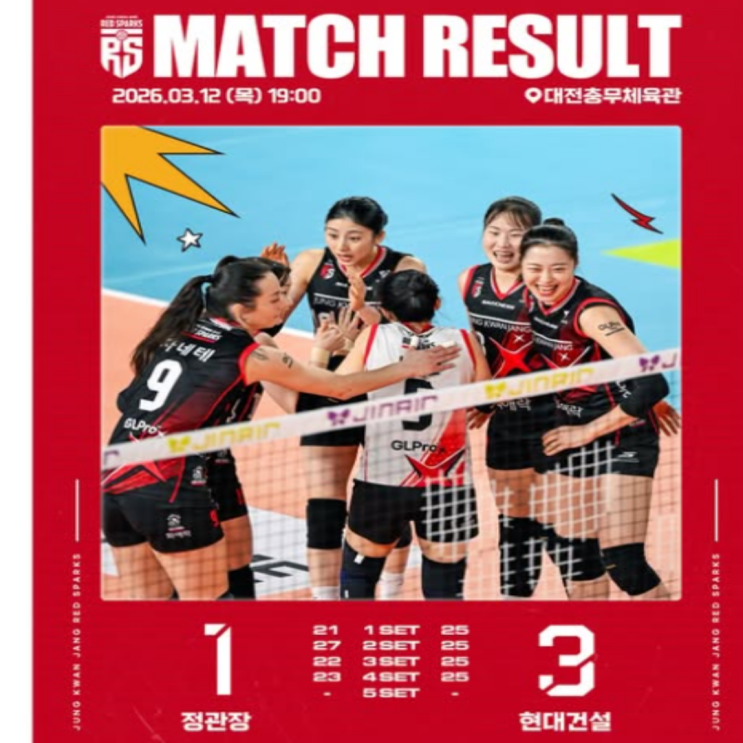 결국 10승도 실패한 정관장!! 내년 시즌을 위해 자네테와 인쿠시, 고희진 감독 교체 필수!! 메가 복귀와 아웃사이드히터 외국인영입, 그리고 정호영의 재계약이 절실!!