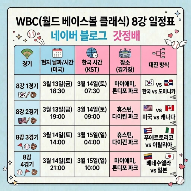  2026 WBC 8강 경기 일정 경기 시간 및 경기 장소 총정리 (2026 월드베이스볼 클래식)