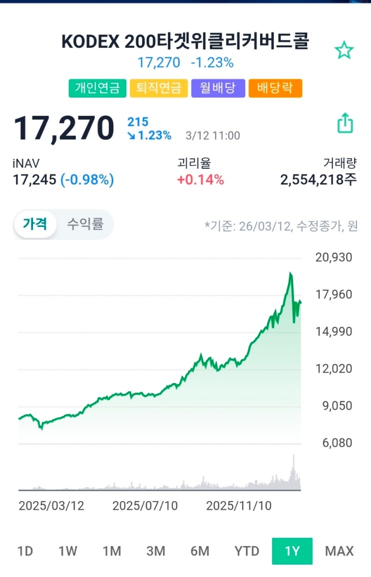  KODEX 200타겟위클리커버드콜(498400) 완전 분석 코스피 투자 + 월배당 전략 ETF