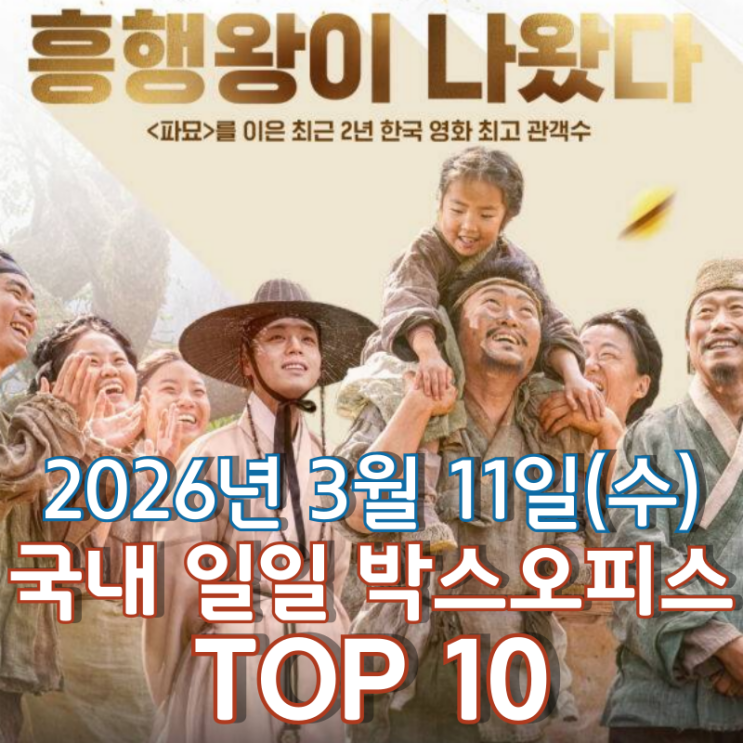  [3월 11일] 국내 박스오피스 - '왕과 사는 남자', 1,200만 돌파