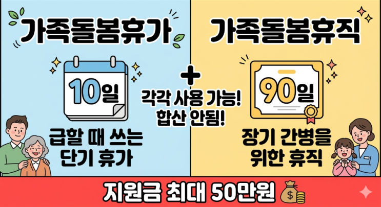  부모님 갑자기 쓰러지셨는데 직장 어떡하죠? 가족돌봄휴가·휴직 완벽 정리