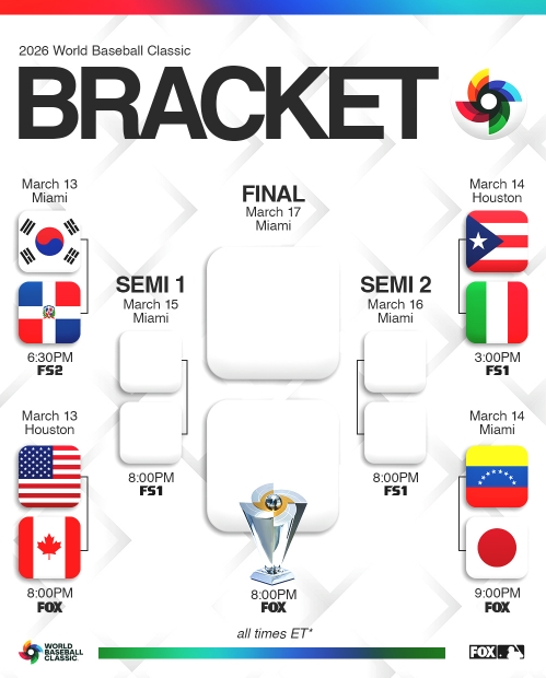  2026 WBC 8강 대진 공개 대한민국 상대는 도미니카공화국