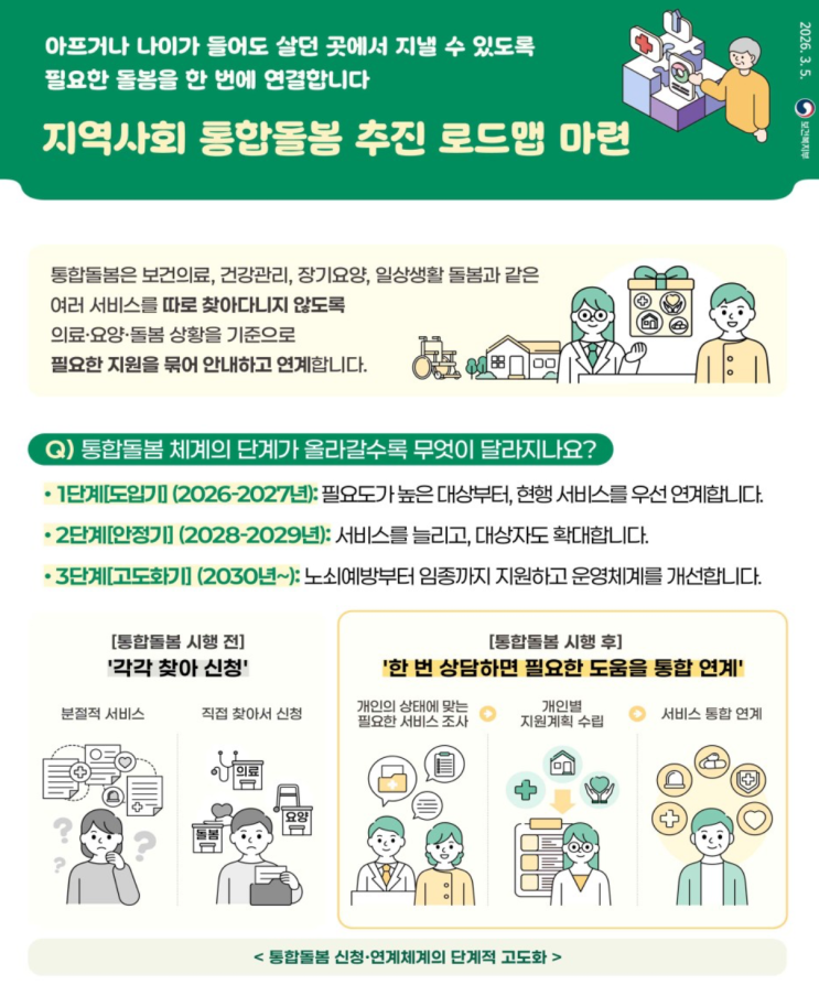  [인천 남동구의원 도전] 공약 <낙상 줄이고 장기 요양 늦추는 「남동형 민·관 협력 예방재활」 시범 도입>