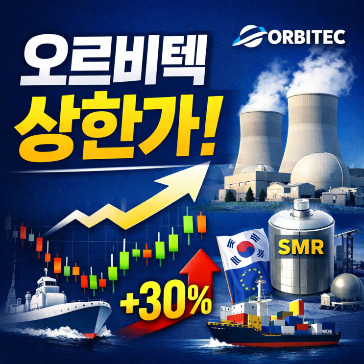  원전 해체 시장의 숨은 수혜주 오르비텍, 방사성 콘크리트 폐기물 감용 기술 세계 최초 상용화