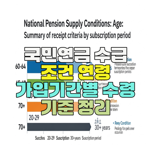  국민연금 수급 조건 연령 가입기간별 수령 기준 정리