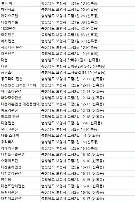 보령숙소