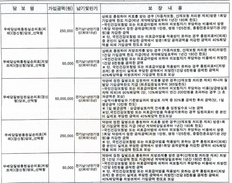 5세대 실손 출시 전, 우리 아이 실손보험 점검 후기｜2013~2015 태아보험 실손, 4세대 전환 고민