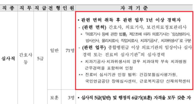  2026 심평원 채용|총 5명의 합격자 자소서 공유